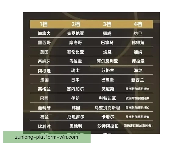 2026世界杯淘汰赛完整赛程解析及晋级球队预测 2026世界杯淘汰赛完整赛程解析及晋级球队预测
